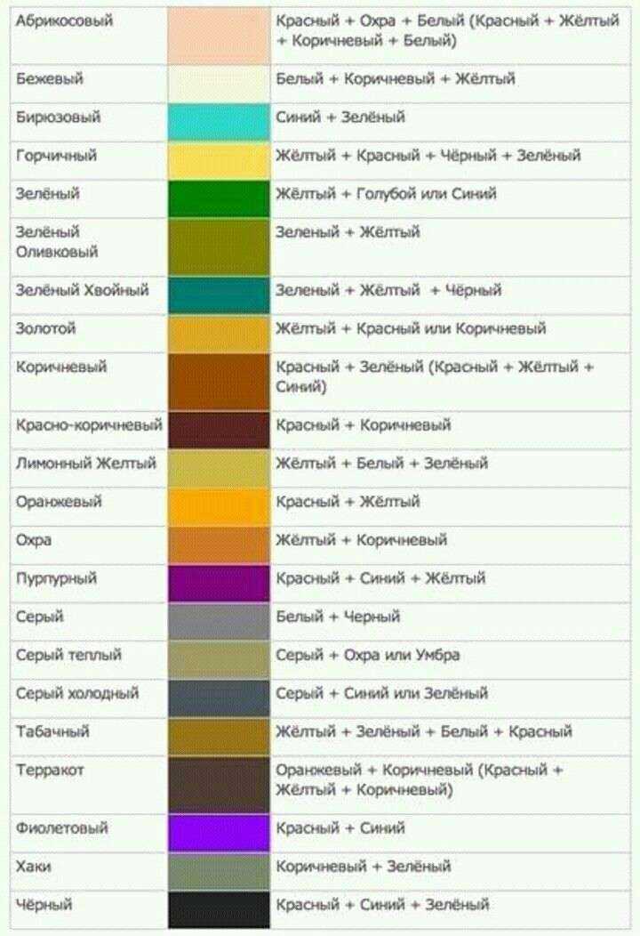 Смешивание красок, какие цвета получаются: таблица получения разных цветов