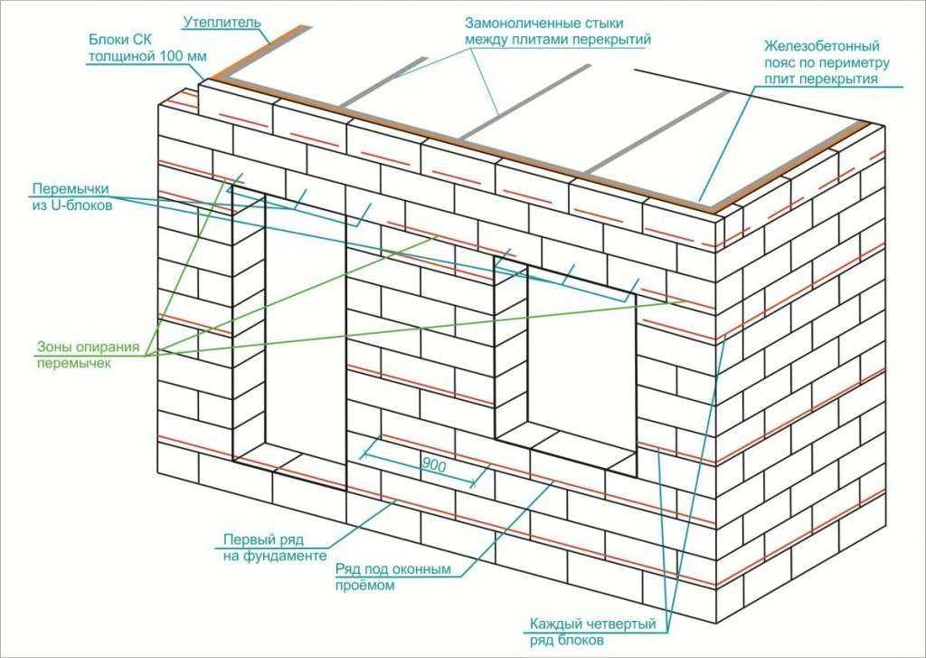 Кладка стен из блоков ячеистого бетона: этапы, плюсы