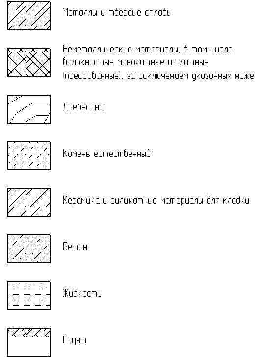 Как штрихуется бетон: обозначения и штриховка железобетона и бетона по гост на чертежах