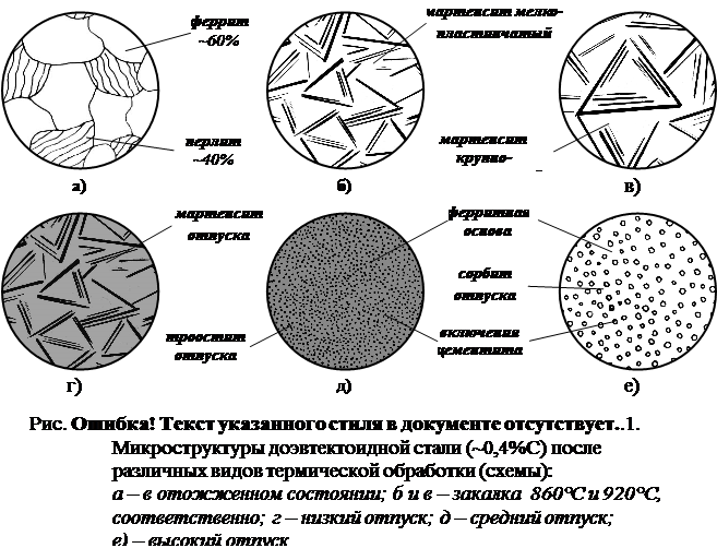 Мартенсит и мартенситные стали: структура, кристаллическая решетка, свойства