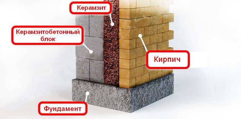Керамзит. свойства, плюсы и минусы керамзита в строительстве.