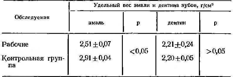 Удельный вес в экономике. Удельный вес вещества измеряется. Как измеряется удельный вес. Удельная масса это плотность. Удельный вес с-4.