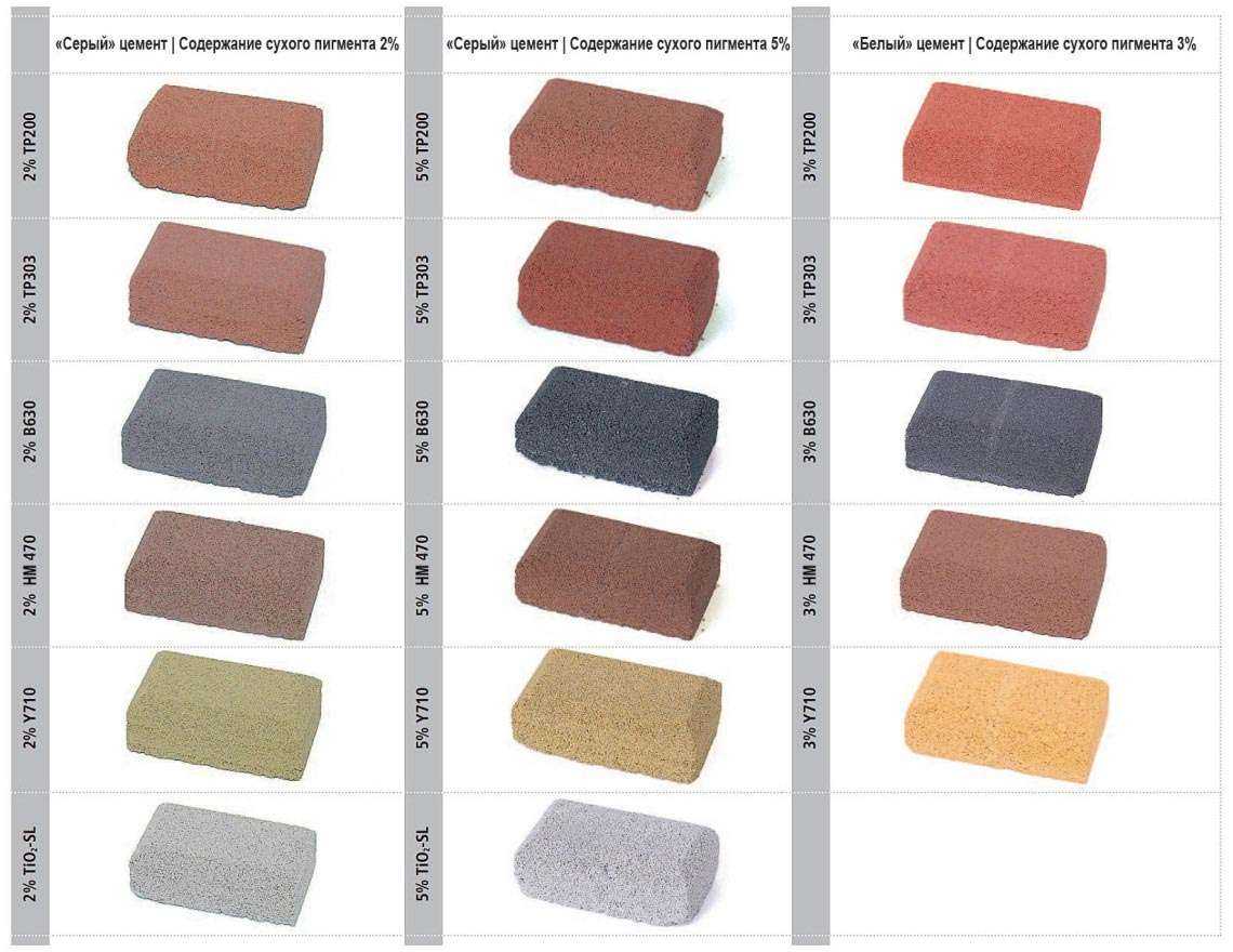 Выбирая краску для плитки, важно помнить, что состав должен обладать прочностью и влагоустойчивостью Рассмотрим подходящие виды красящих материалов
