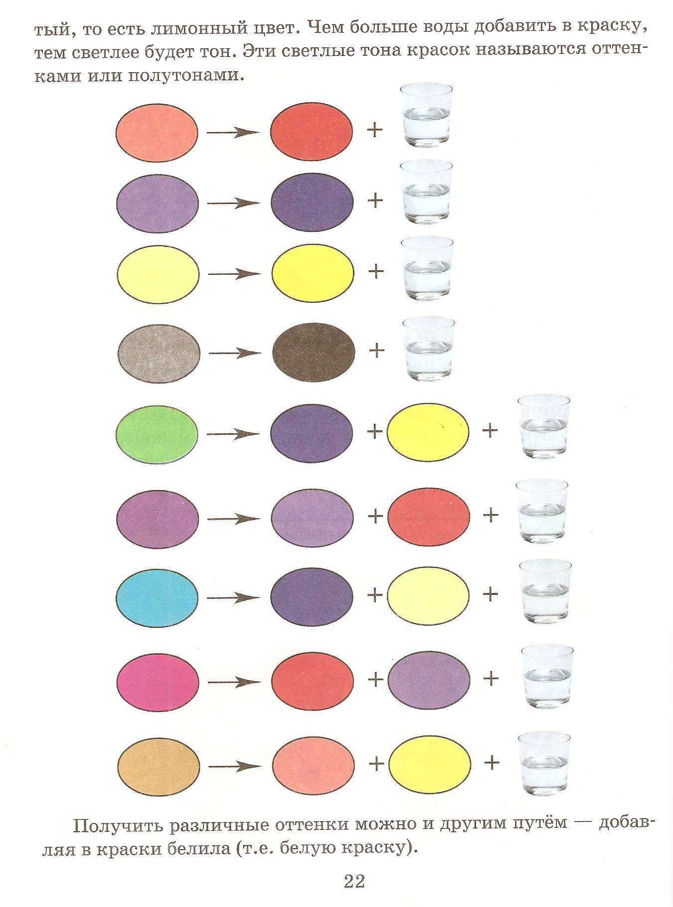 Как сделать персиковый цвет при смешивании красок
