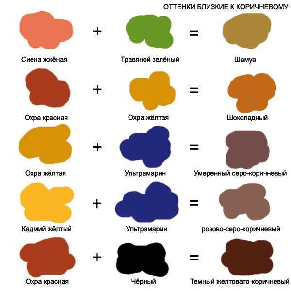 Смешивание красок, какие цвета получаются: таблица получения разных цветов