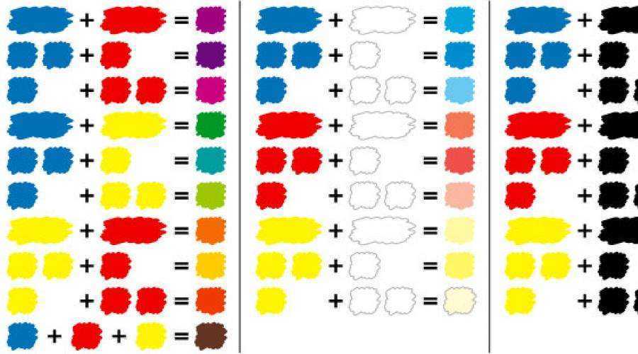 Как можно получить синий цвет при смешивании красок и таблица топ-8 оттенков