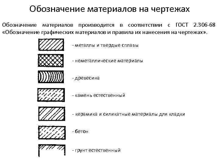 Штриховка бетона: как обозначается на чертежах