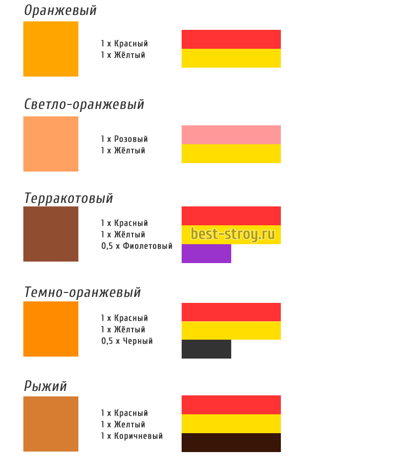 Смешивание цветов красок :: syl.ru