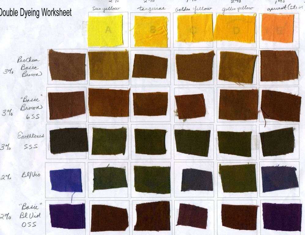 Чем и как можно покрасить ткань в любой цвет