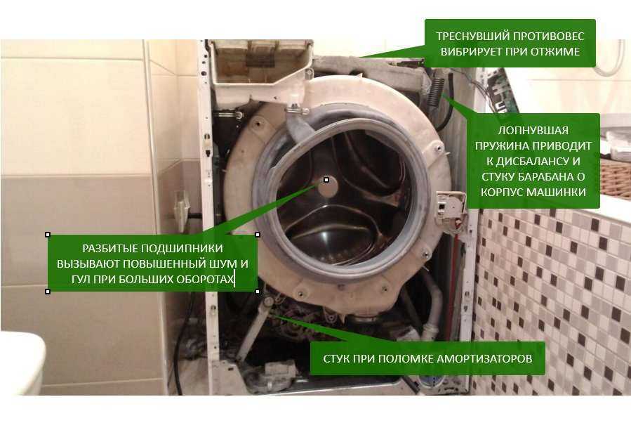 Почему стиральная машина течет снизу во время стирки и что при этом делать