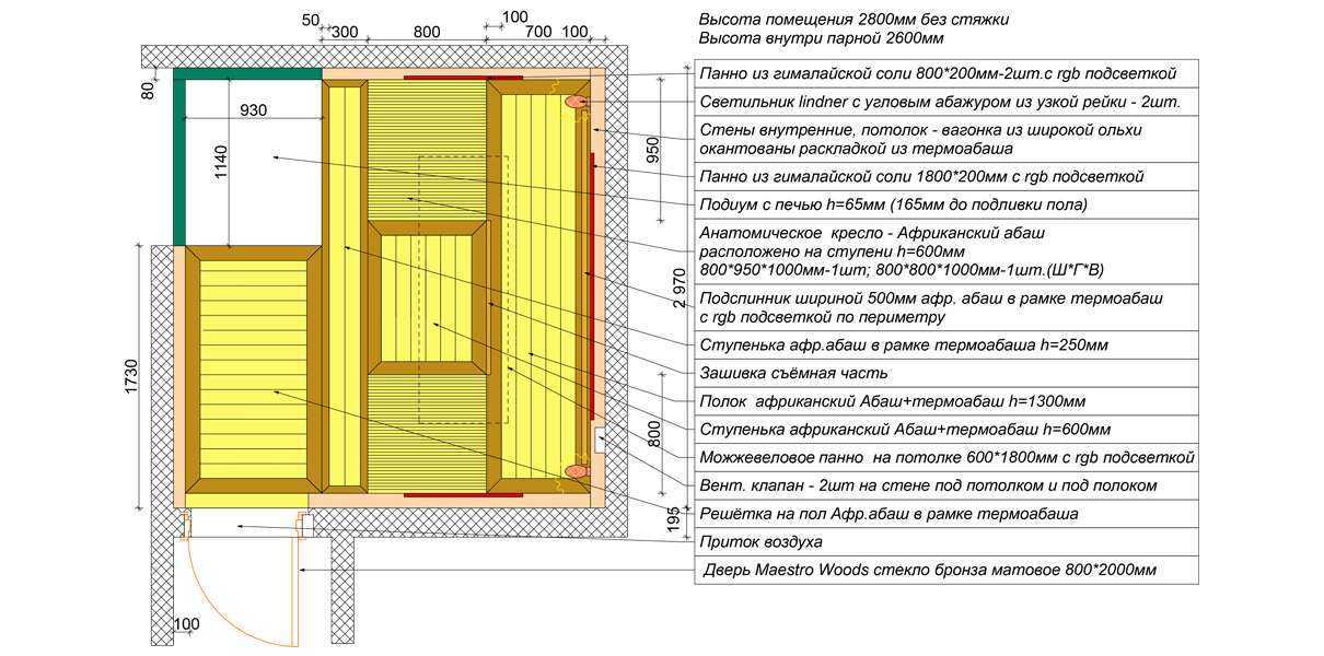 Оптимальная высота потолка в бане: параметры расчета