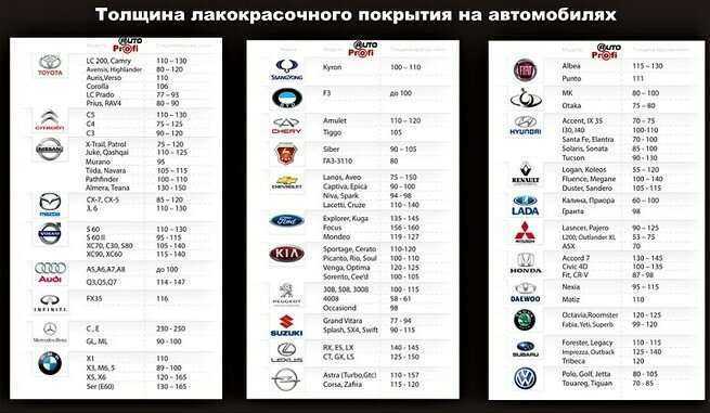 ✅ толщина лкп на автомобилях таблица в миллидюймах - avtoshkolak.ru