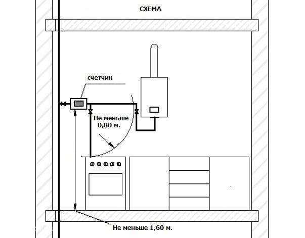 Подключение газовой колонки: правила и нормы установки для квартиры и частного дома