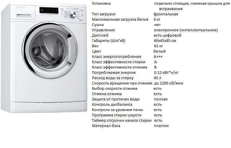 Замена насоса стиральной машины своими руками и главные причины его поломок