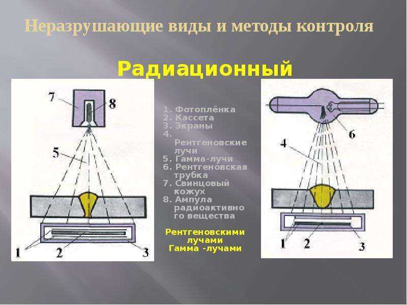 Ультразвуковая дефектоскопия презентация