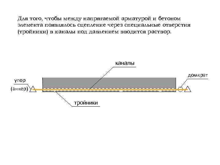 Применение предварительно напряженных железобетонных конструкций
