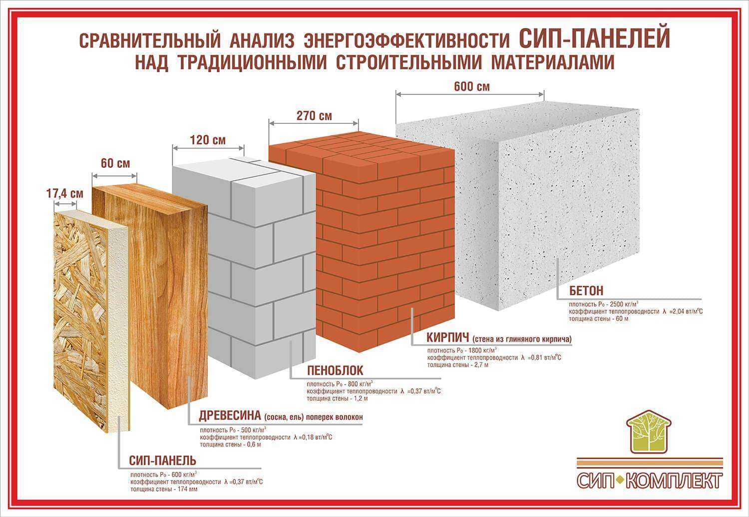 Технология возведения стен из пеноблоков - блог о строительстве
