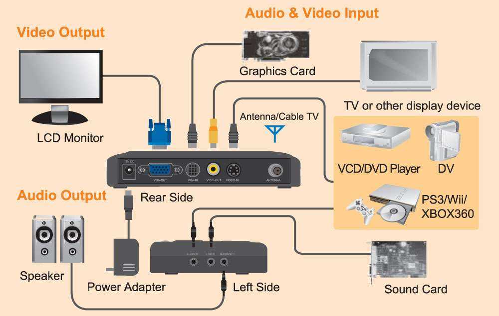 Как подключить компьютер к телевизору samsung smart tv? управление smart tv с компьютера
