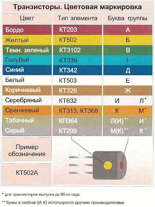 Транзисторы кт315,кт3102,кт817 - маркировка и цоколевка,основные параметры.