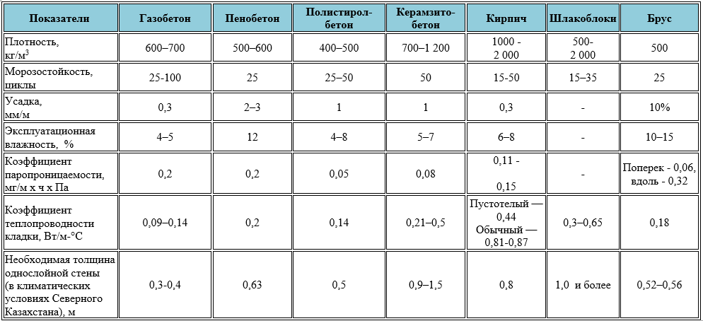 Таблицы размеров всех видов сибита