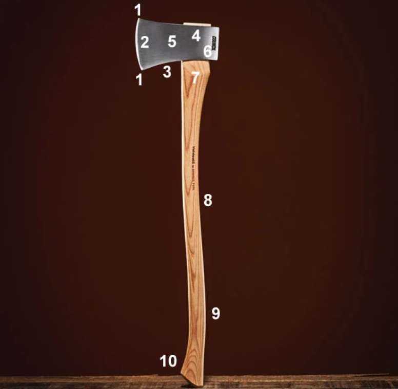 Топор - это инструмент для рубки, используемый человеком с древнейших времен Простота в использовании сделала его незаменимым на даче и отдыхе на природе