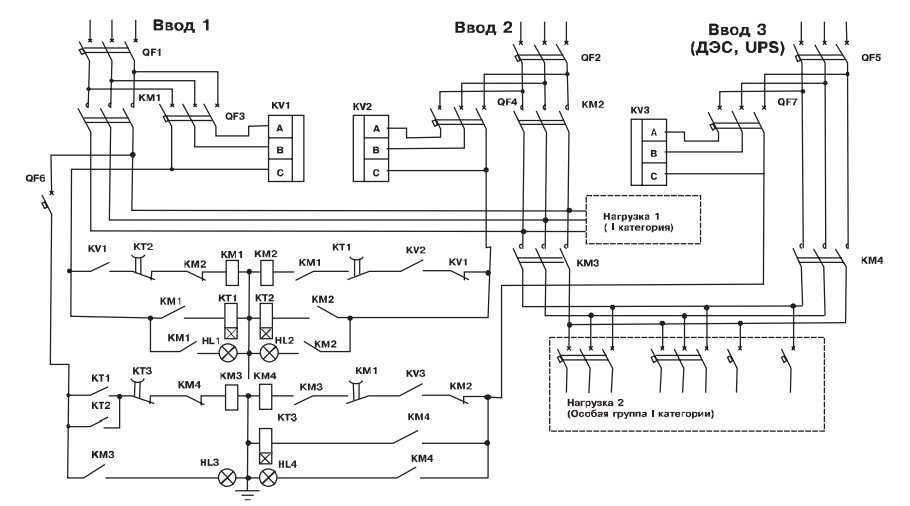 Схема авр на реле контроля фаз. Схема щита с 2 вводами. Схема АВР С дизель генератором на 1 ввод. Схема включения резервного питания 380в. Схема АВР С ДГУ на 1 ввод.