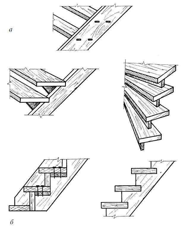 Что такое косоуры: фото лестниц на одном центральном косоуре, лестницы из металла своими руками: расчет онлайн, как крепить ступени к металлическим косоурам, крепление дерева к металлу, косоуров к пер