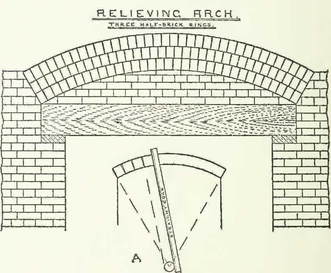 Перемычки железобетонные размеры ⋆ строительный портал «camremont»