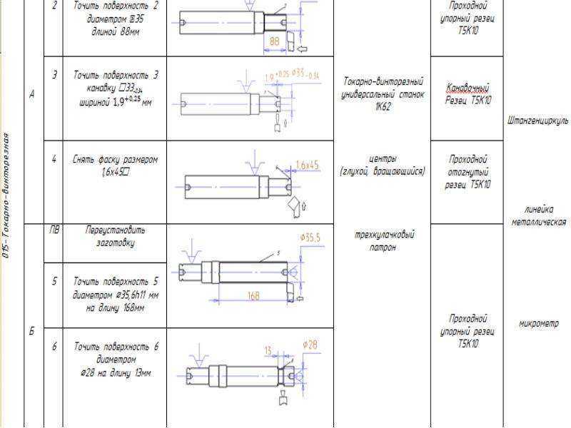 Какие ключевые отличия фрезерного станка от токарного, какая между ними есть разница Какие есть виды токарных и фрезерных станков, а также советы по выбору от специалистов