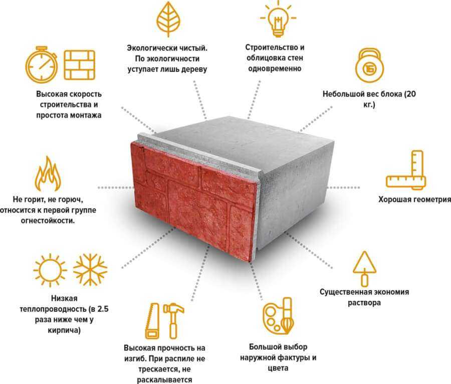 Проектирование домов из фибропенобетона. сравнение материалов: газобетонные блоки и фибропенобетон как построить дом из фибропенобетона