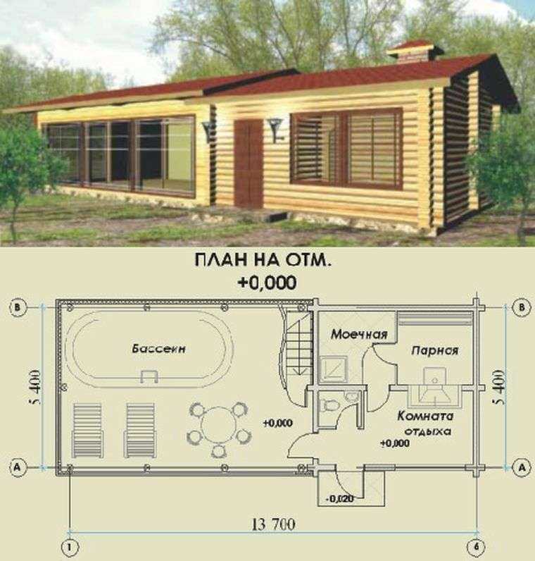 Бизнес-план банного комплекса русская баня и сауна с финансовой моделью и расчетами