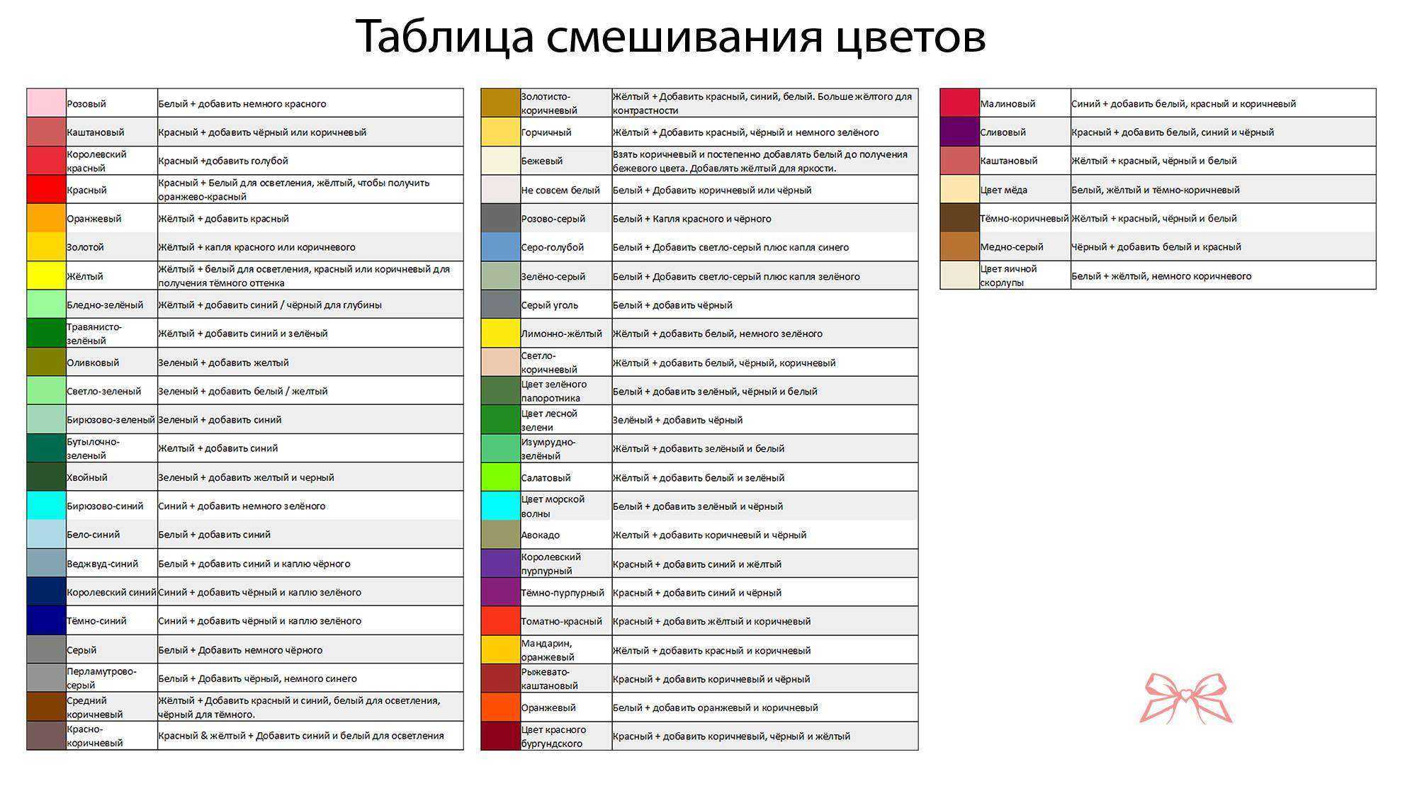 Теплые цвета и холодные цвета в живописи: таблица :: syl.ru