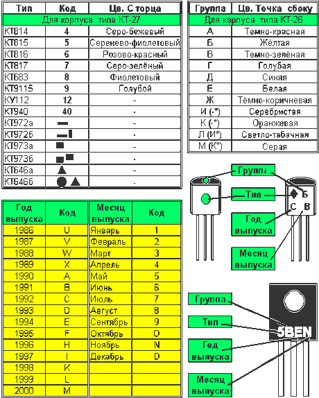 Кт829 параметры транзистора: 829, kt829 (datasheet) – кт829 характеристики транзистора, распиновка, даташит, аналоги —  rc74 — интернет-магазин радиоуправляемых моделей