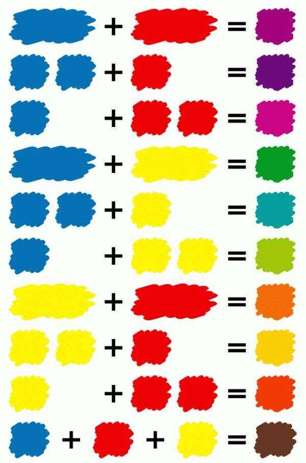 Таблица смешивания цветов для акриловых красок: как получить разные колера и палитра
