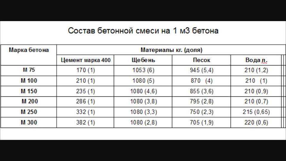 Карта подбора раствора м100