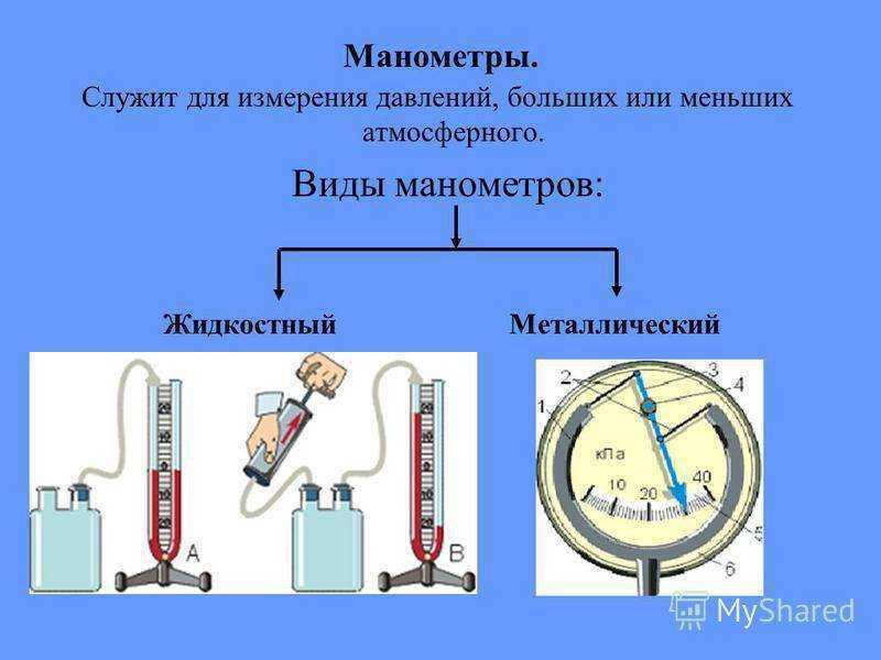 Манометр — прибор для измерения давления
