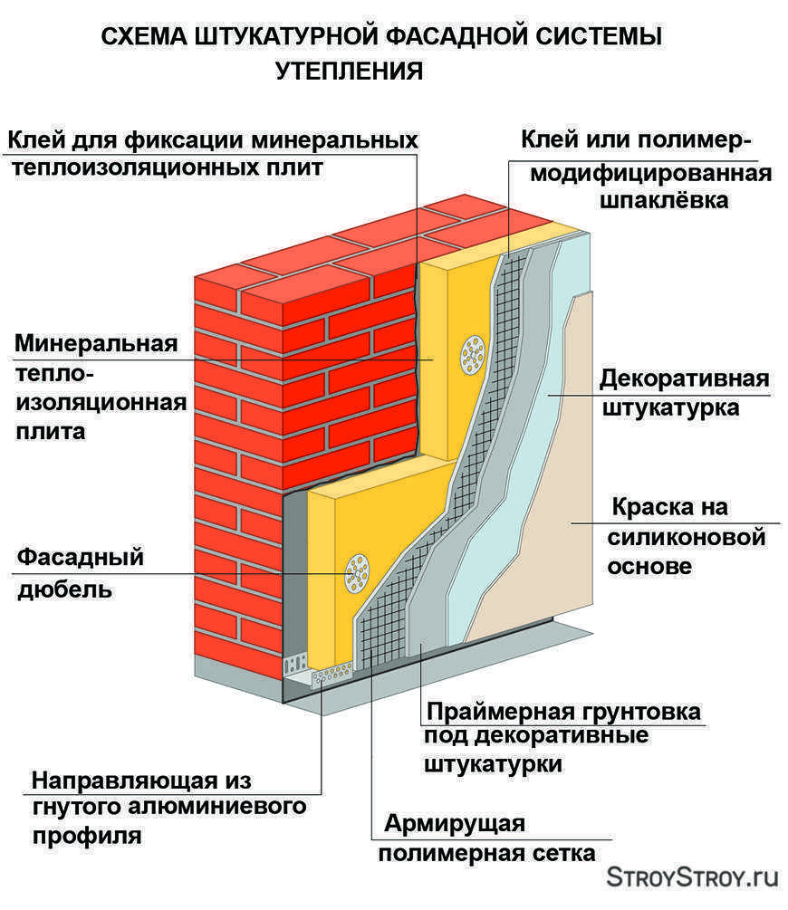 Обзор современных теплоизоляционных материалов в строительстве
