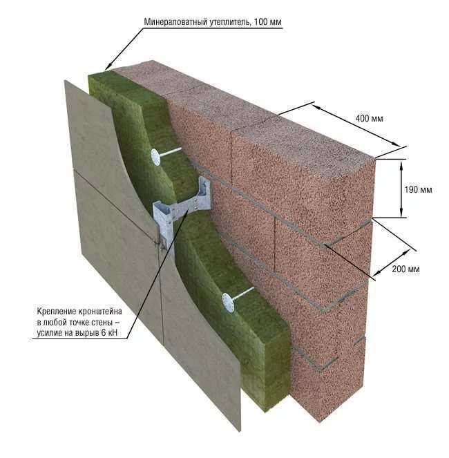 Утепление керамзитобетонных блоков стен снаружи и изнутри, как теплоизолировать баню и дом