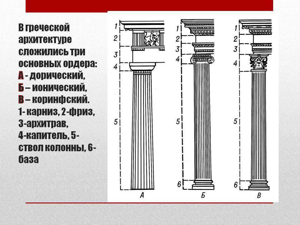 Что собой представляет колонна - определение виды особенности стилей и устройства