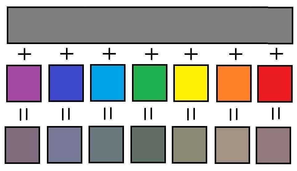 Как сделать болотный цвет: какие цвета смешать, чтобы получить болотный цвет? – как сделать болотный цвет из карандашей