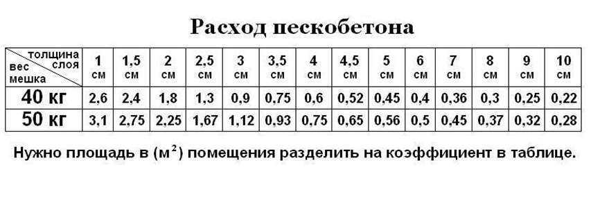 Как выровнять пол пескобетоном Доставка по Москве и области любым транспортом Звоните: 7 495 662-98-94