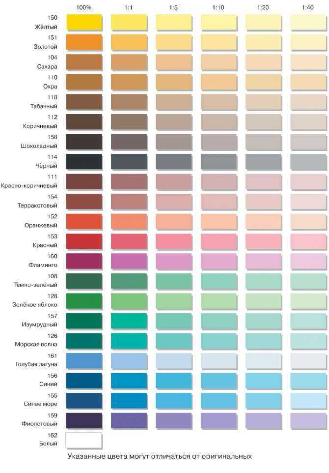 Получение разных цветов акриловой краски: правила смешивания для получения разных оттенков | в мире краски