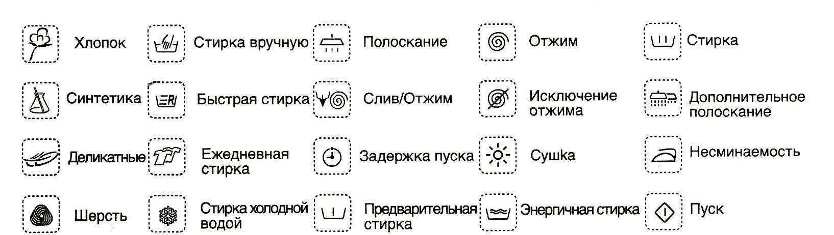 Значки и обозначения на стиральной машине