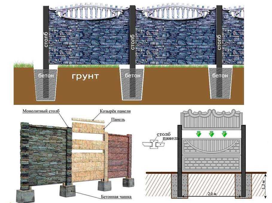 Забор из бетона своими руками: достоинства, монтаж и окраска  Рекомендации И Советы Строителей за июня 2020 На Сайте DomoStr0yru