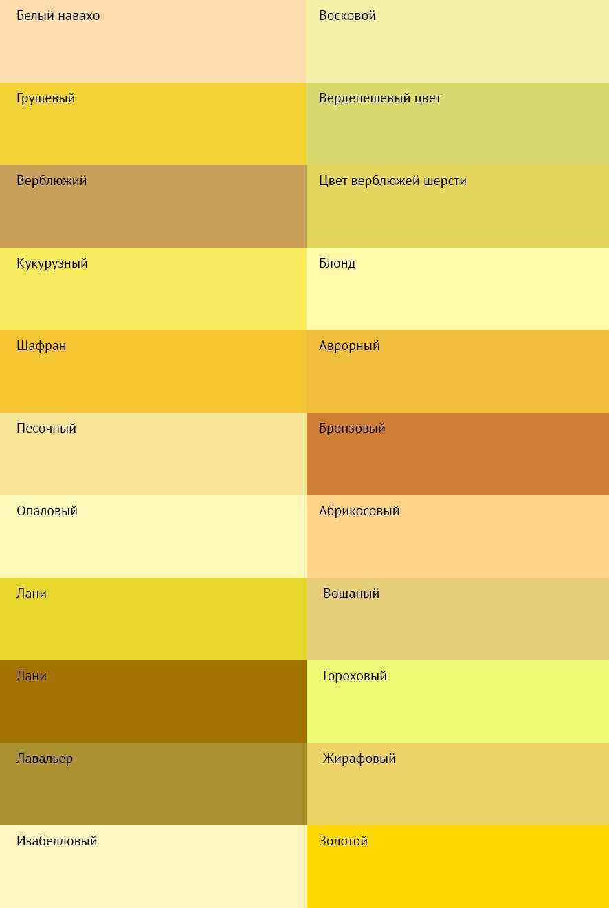 Как получить желтый цвет из красок | самоделки на все случаи жизни - notperfect.ru