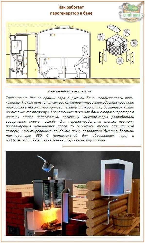 Делаем парогенератор своими руками (для бани, сауны, хамама)