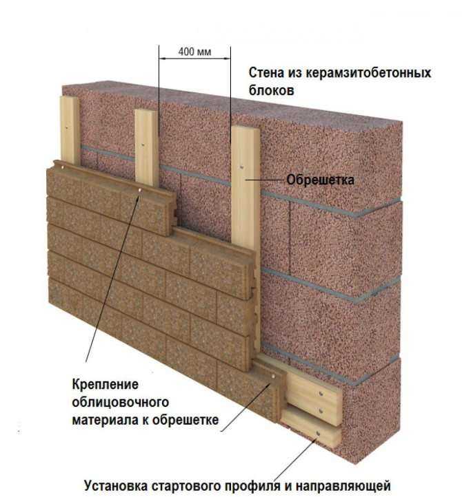 Как правильно выбрать теплоизолирующий материал для утепления стен из керамзитоблоков Технология утепления стен из керамзитобетонных блоков различными материалами своими руками