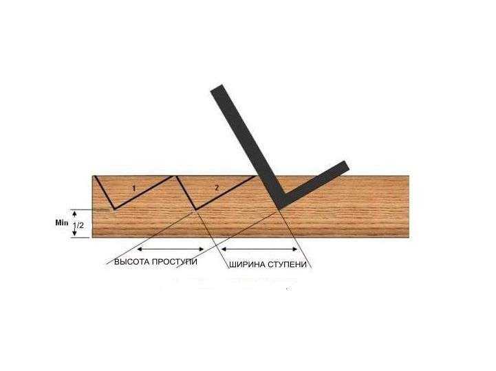 Монтаж деревянных ступеней на металлический каркас - о нюансах в строительных работах