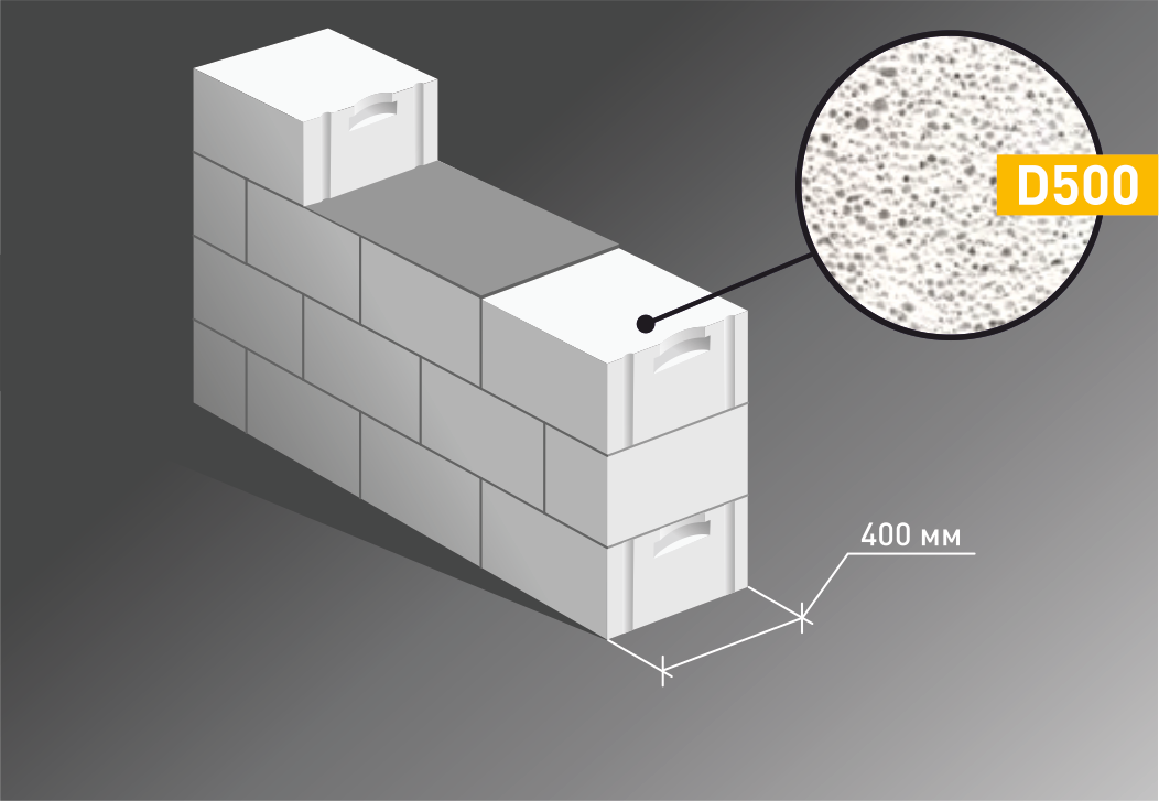 Гост 21520-89 блоки из ячеистых бетонов стеновые мелкие
