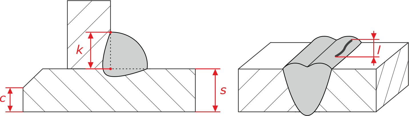 Универсальный шаблон сварщика: принцип работы с ушс-2